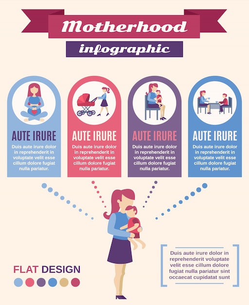 Gratis vector moederschap infographics set