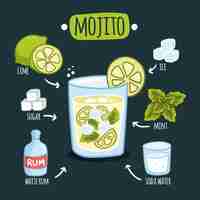 Gratis vector mojito cocktail recept