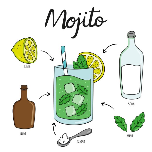 Mojito drank cocktail recept