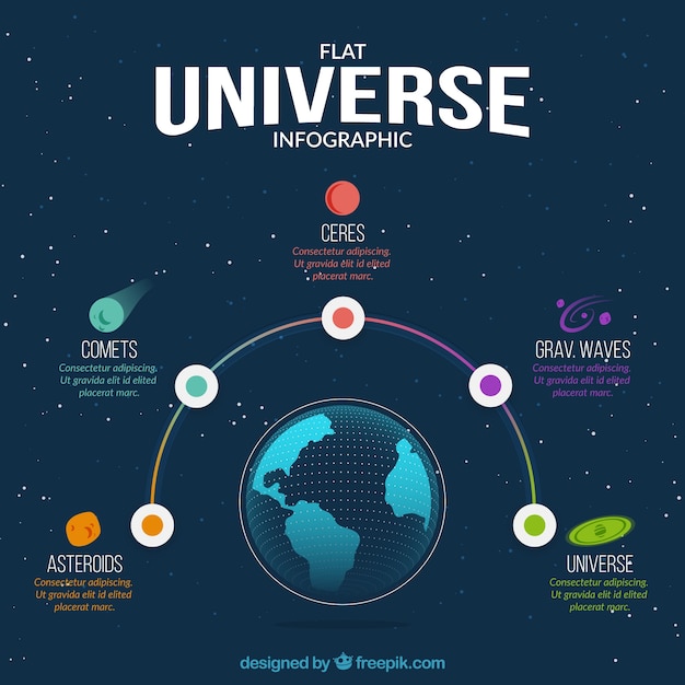 Mooie appartement infographics over het heelal