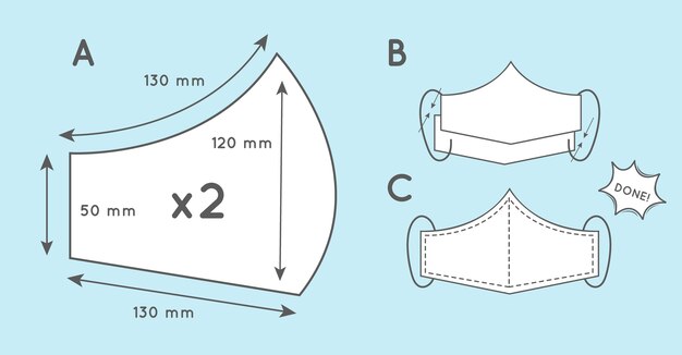 Naaipatroon gezichtsmasker