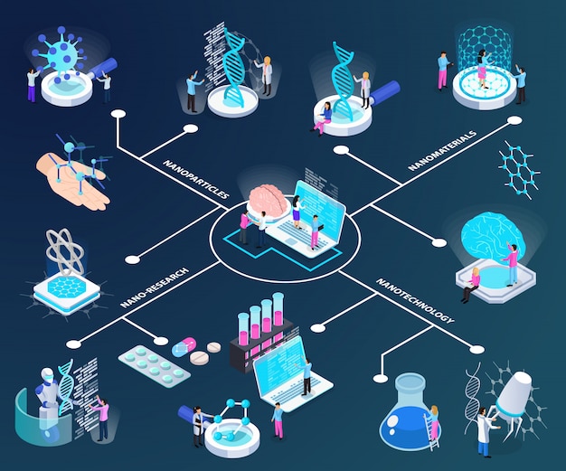 Gratis vector nano technologie isometrisch stroomdiagram