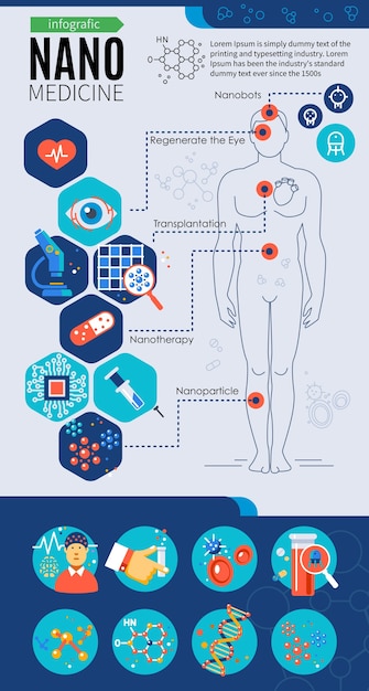 Nanotechnologie geneeskunde infographics met iconen van innovatieve materialen