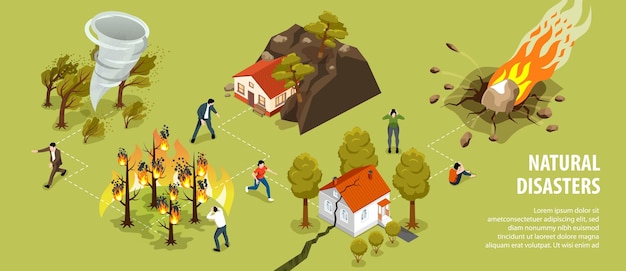 Natuurrampen isometrische infographics met tornado aardverschuiving bosbrand aardbeving vallende meteoriet beschadigde huizen en mensen in paniek vectorillustratie