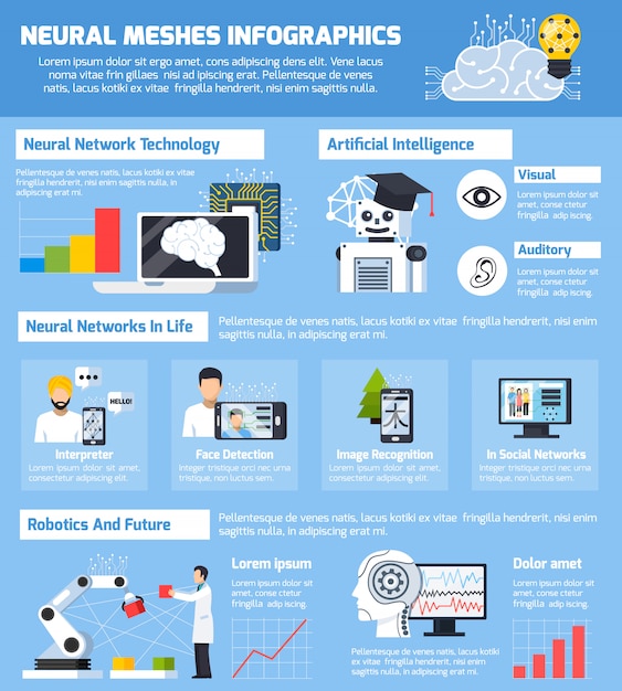 Neurale mazen infographics lay-out