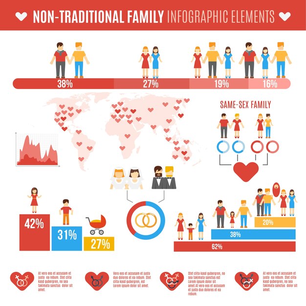 Niet-traditionele familie-infographics