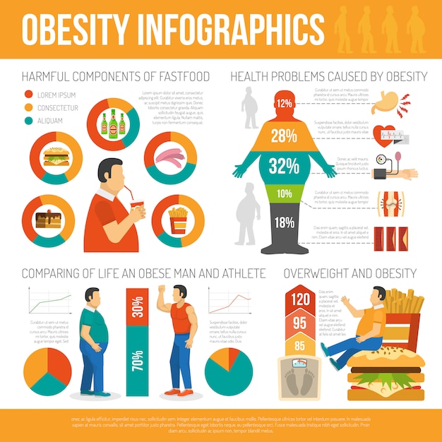 Gratis vector obesitas concept infographic