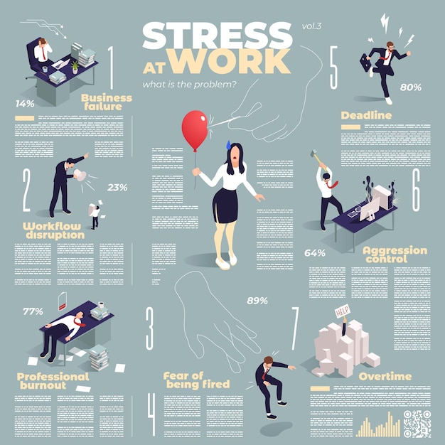 Office mensen isometrische infographics set met zakenmannen omgaan met werkstress vectorillustratie