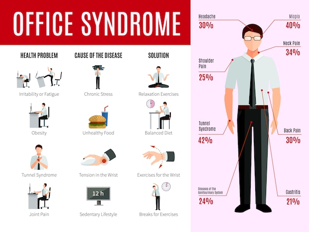 Gratis vector office-syndroom infographics met mensen gezondheidsproblemen pictogrammen en oorzaak van ziektestatistieken