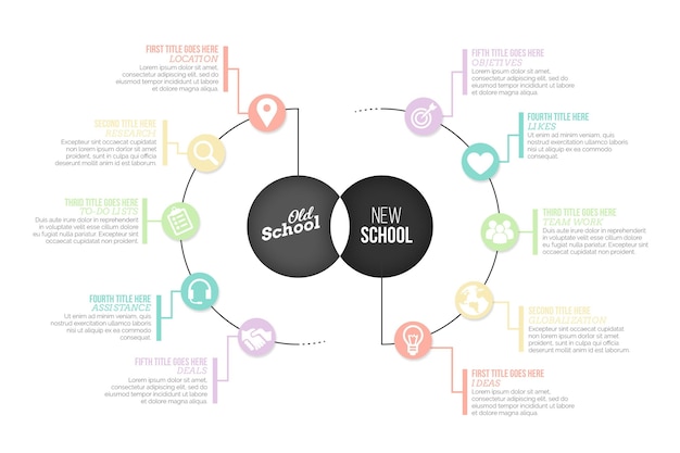 Old school versus new school vergelijkingstabel