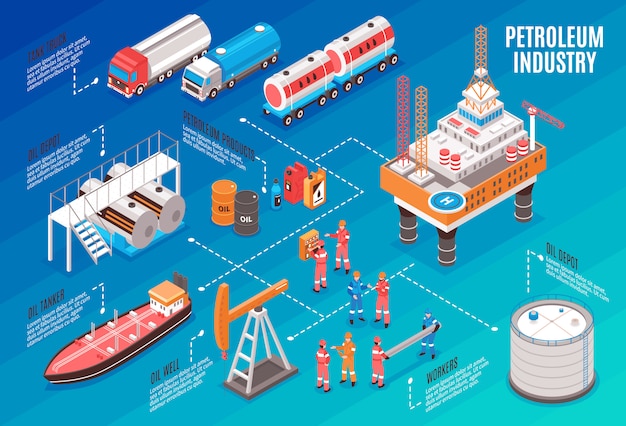 Gratis vector olie-industrie isometrisch stroomdiagram