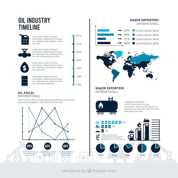 Olie-industrie