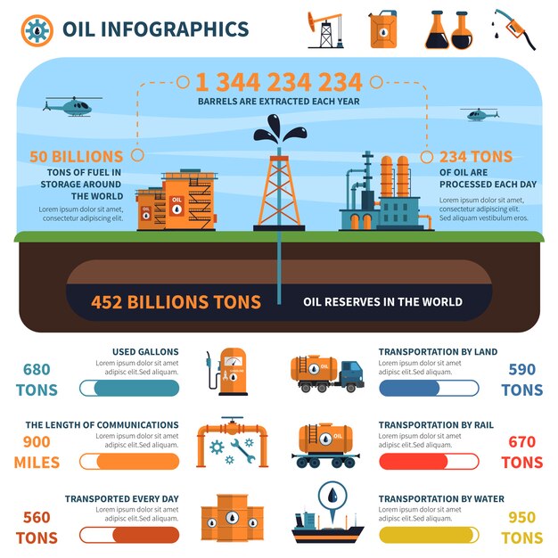 Olie infographics set
