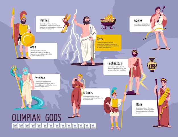 Olympische goden platte infographic met hermes ares poseidon appolo aeus artemis hera hephaestus figuren en beschrijvingen vectorillustratie