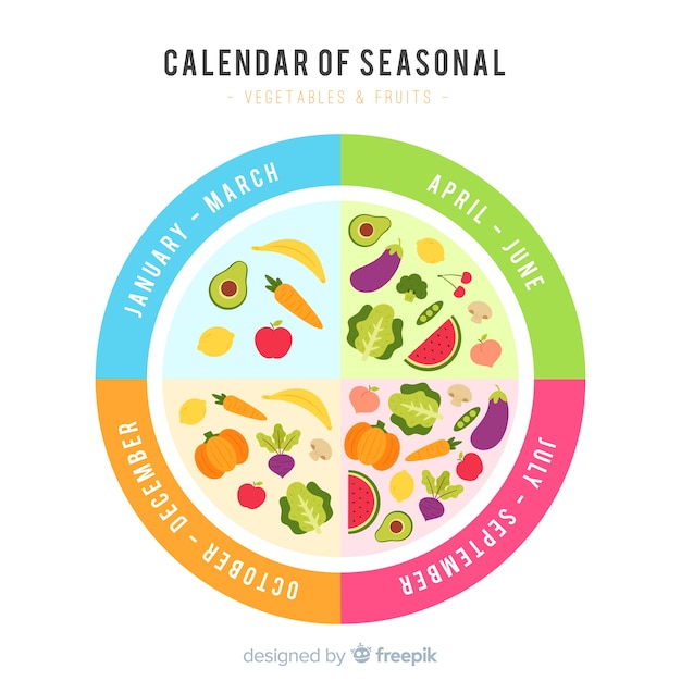 Omcirkelde kleurrijke kalender van seizoensgebonden groenten en fruit