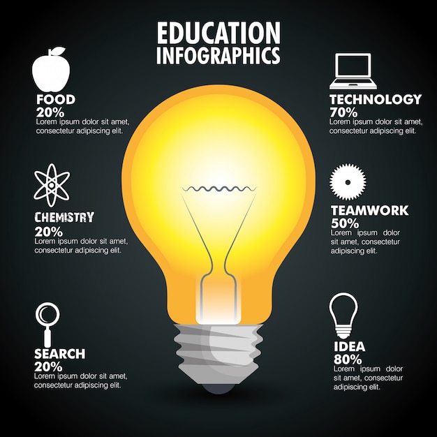 Onderwijs infographic