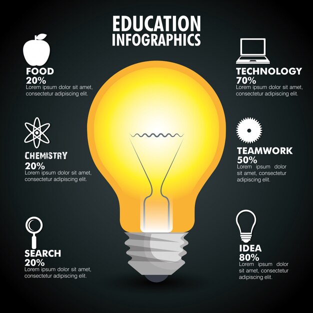 onderwijs infographic