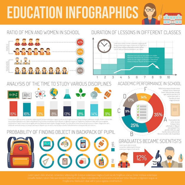 Gratis vector onderwijs infographics set