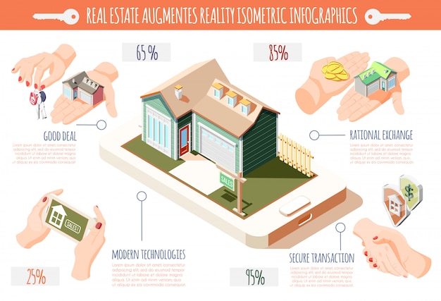 Onroerend goed augmented reality isometrische infographics met veel moderne technologieën veilige transactie en rationele uitwisseling beschrijvingen illustratie