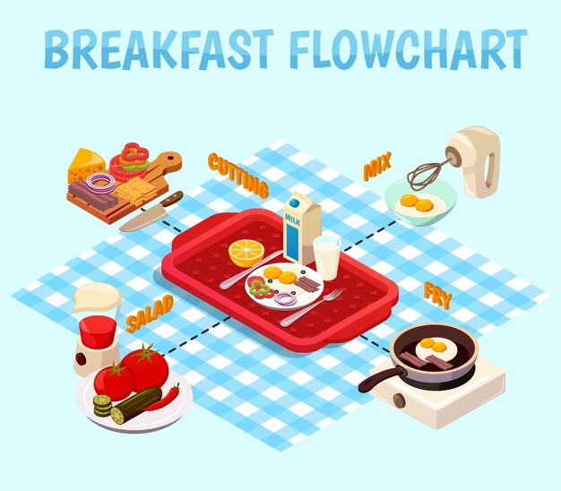 Ontbijt koken isometrische stroomdiagram