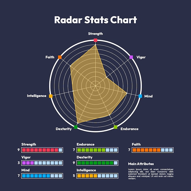 Gratis vector ontwerpsjabloon voor radardiagram