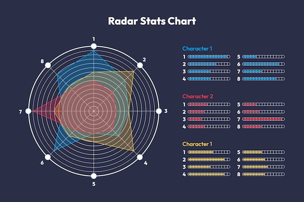 Gratis vector ontwerpsjabloon voor radardiagram