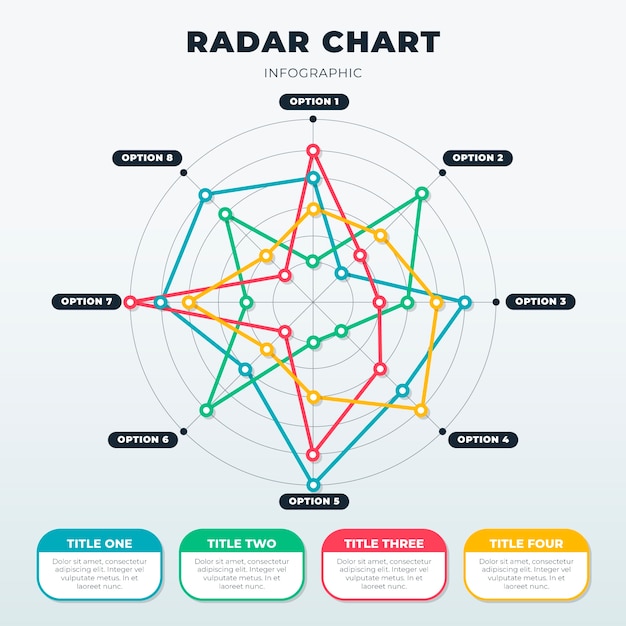 Ontwerpsjabloon voor radardiagram