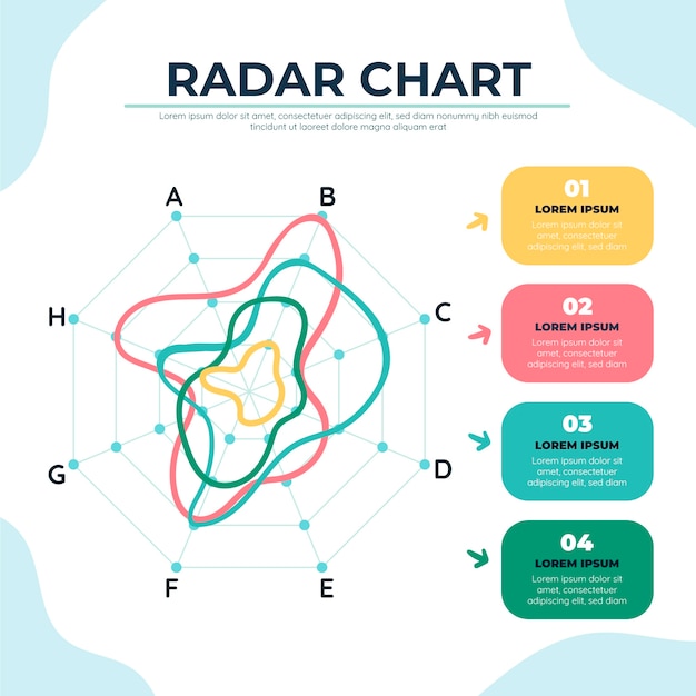 Gratis vector ontwerpsjabloon voor radardiagram