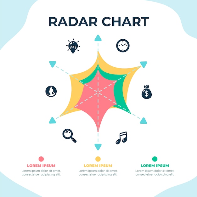 Ontwerpsjabloon voor radardiagram