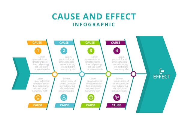 Gratis vector oorzaak en gevolg infographic