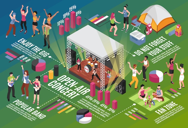 Gratis vector openlucht muziekfestival isometrische infographicslay-out met populaire band en kijkers in de ventilatorzone