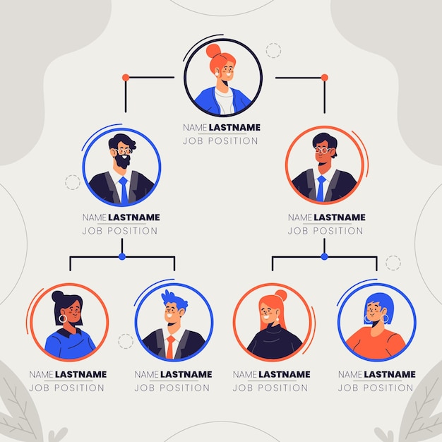 Organigram infographic