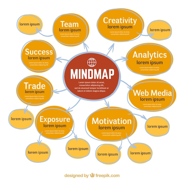 Gratis vector originele mind map met leuke stijl