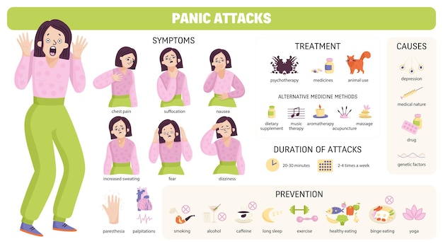 Gratis vector paniekaanval infographic set