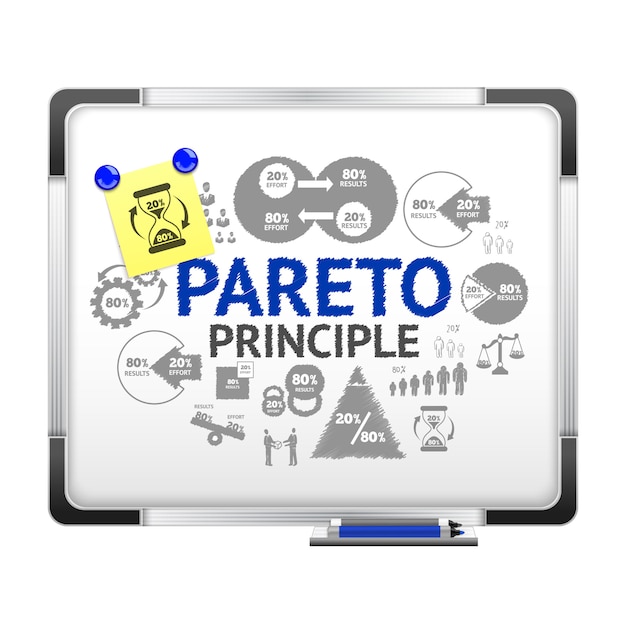 Pareto principle illustration