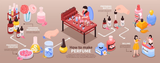 Parfumproductie isometrische illustratie met infographics.