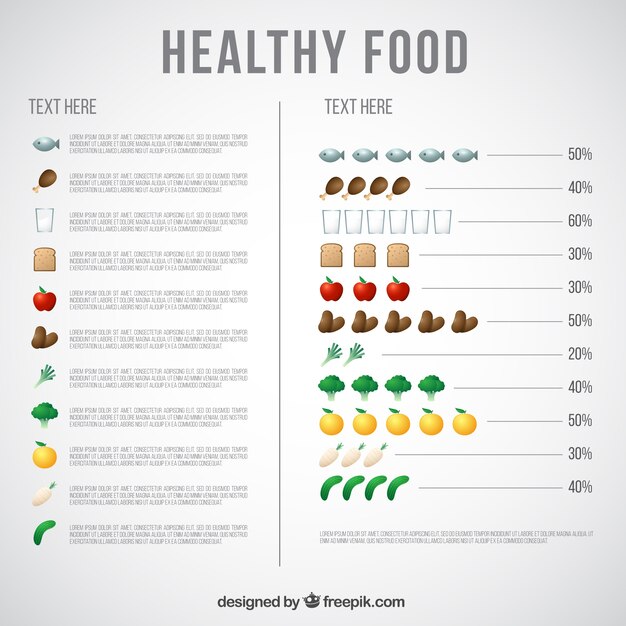 Percentages over eten