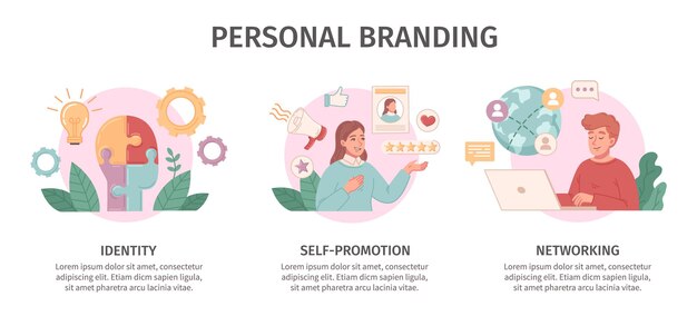 Personal branding vlakke pictogrammen die met identiteit en voorzien van een netwerksymbolen geïsoleerde vectorillustratie worden geplaatst