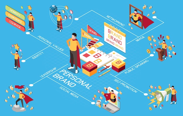 Persoonlijk branding isometrisch stroomdiagram met zakenman die publieke imago vectorillustratie bouwt