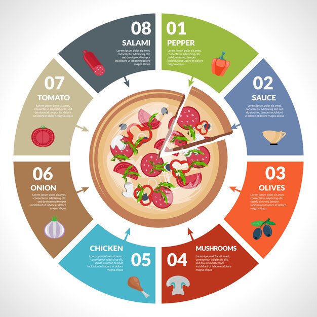 Pizzeria infographics ingesteld