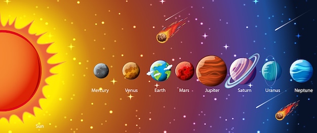 Planeten van het zonnestelsel infographic