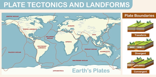 Gratis vector platentektoniek en landvormen