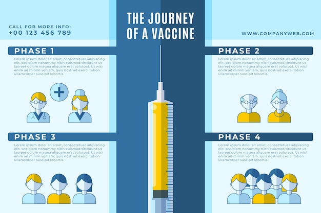 Gratis vector platte coronavirus vaccin fasen infographic