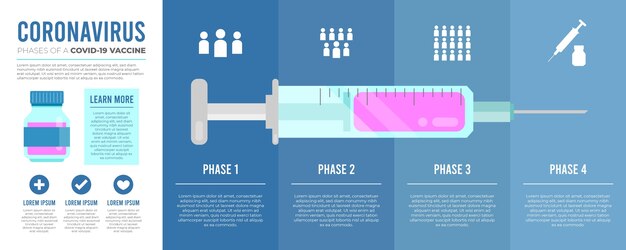 Platte Covid19 vaccin fasen infographic