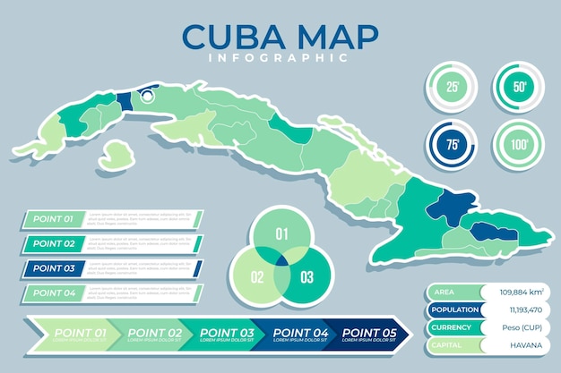 Gratis vector platte cuba kaart infographic