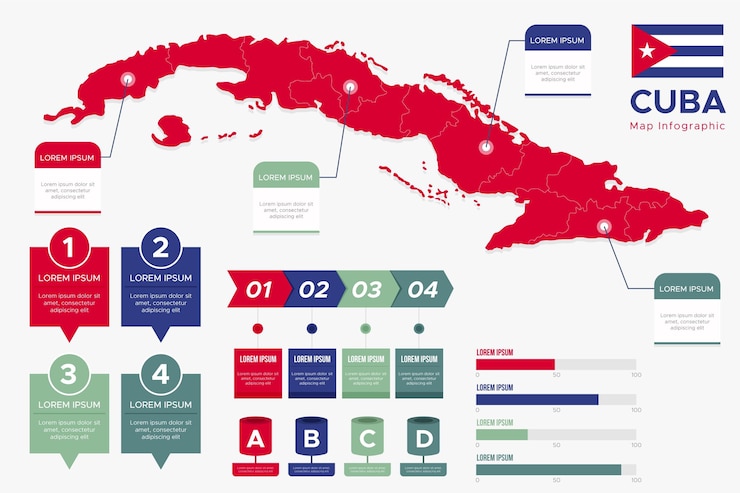 Gratis Vector platte cuba kaart infographic