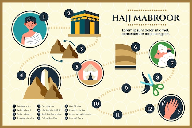 Gratis vector platte hadj infographic sjabloon