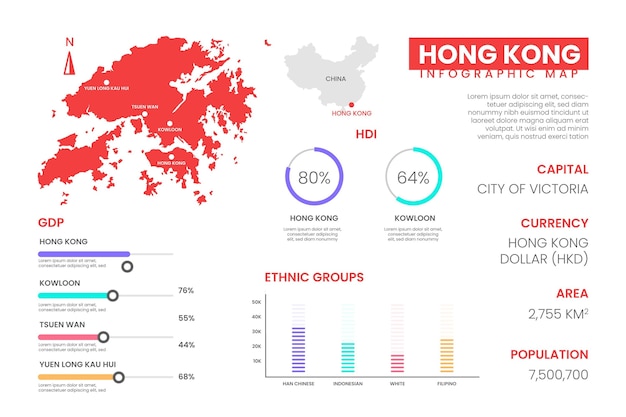 Gratis vector platte hong kong kaart infographics sjabloon