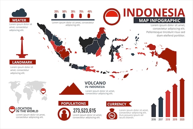 Gratis vector platte indonesië kaart infographics sjabloon