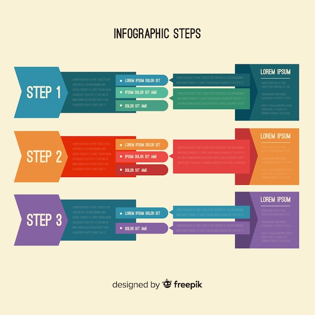 Platte infographic met stappen